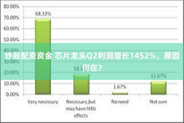 炒股配资资金 芯片龙头Q2利润增长1452%，原因何在？