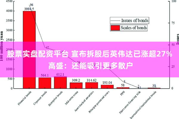 股票实盘配资平台 宣布拆股后英伟达已涨超27% 高盛：还能吸引更多散户