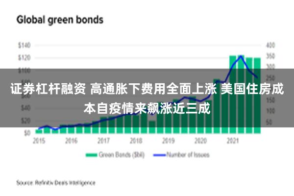 证券杠杆融资 高通胀下费用全面上涨 美国住房成本自疫情来飙涨近三成