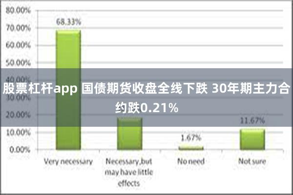 股票杠杆app 国债期货收盘全线下跌 30年期主力合约跌0.21%