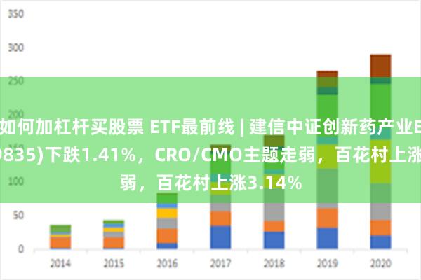 如何加杠杆买股票 ETF最前线 | 建信中证创新药产业ETF(159835)下跌1.41%，CRO/CMO主题走弱，百花村上涨3.14%