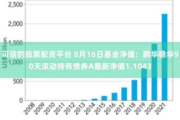 可信的股票配资平台 8月16日基金净值：鹏华稳华90天滚动持有债券A最新净值1.1043