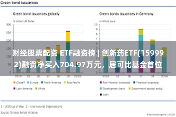 财经股票配资 ETF融资榜 | 创新药ETF(159992)融资净买入704.97万元，居可比基金首位