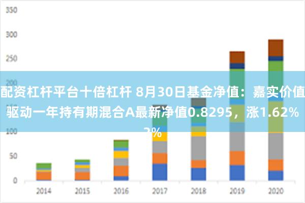 配资杠杆平台十倍杠杆 8月30日基金净值：嘉实价值驱动一年持有期混合A最新净值0.8295，涨1.62%