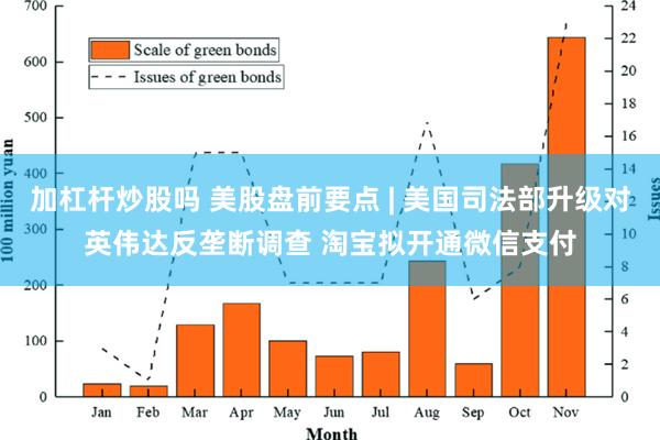 加杠杆炒股吗 美股盘前要点 | 美国司法部升级对英伟达反垄断调查 淘宝拟开通微信支付