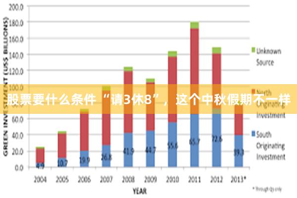 股票要什么条件 “请3休8”，这个中秋假期不一样