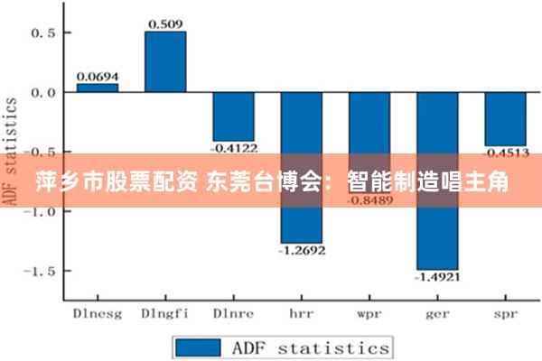 萍乡市股票配资 东莞台博会：智能制造唱主角