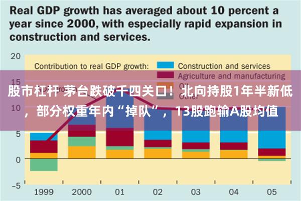 股市杠杆 茅台跌破千四关口！北向持股1年半新低，部分权重年内“掉队”，13股跑输A股均值