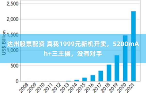 达州股票配资 真我1999元新机开卖，5200mAh+三主摄，没有对手