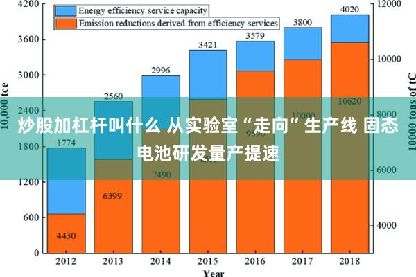 炒股加杠杆叫什么 从实验室“走向”生产线 固态电池研发量产提速