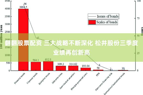 翻翻股票配资 三大战略不断深化 松井股份三季度业绩再创新高