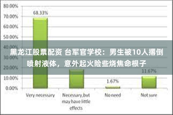 黑龙江股票配资 台军官学校：男生被10人撂倒喷射液体，意外起火险些烧焦命根子