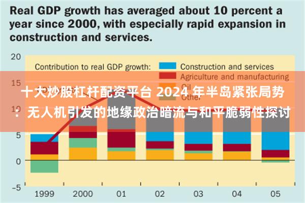 十大炒股杠杆配资平台 2024 年半岛紧张局势：无人机引发的地缘政治暗流与和平脆弱性探讨