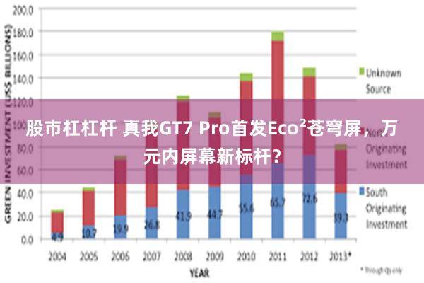 股市杠杠杆 真我GT7 Pro首发Eco²苍穹屏，万元内屏幕新标杆？