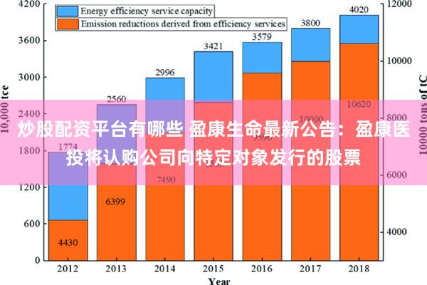 炒股配资平台有哪些 盈康生命最新公告：盈康医投将认购公司向特定对象发行的股票