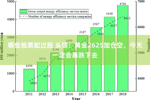 哪些股票配过股 头狼：黄金2625加仓空，今天一定会暴跌下去