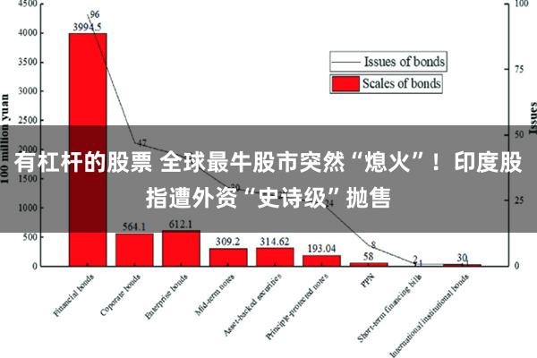 有杠杆的股票 全球最牛股市突然“熄火”！印度股指遭外资“史诗级”抛售