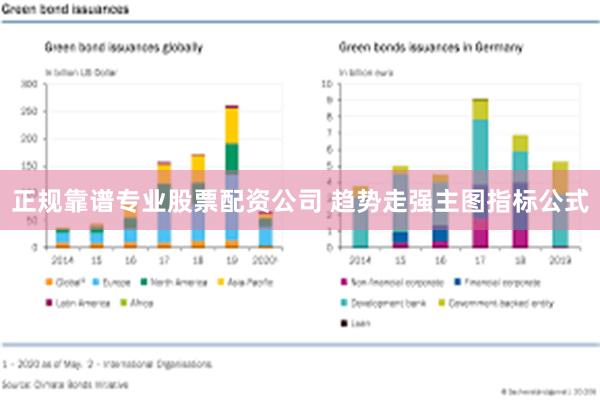 正规靠谱专业股票配资公司 趋势走强主图指标公式