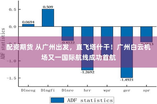 配资期货 从广州出发，直飞塔什干！广州白云机场又一国际航线成功首航