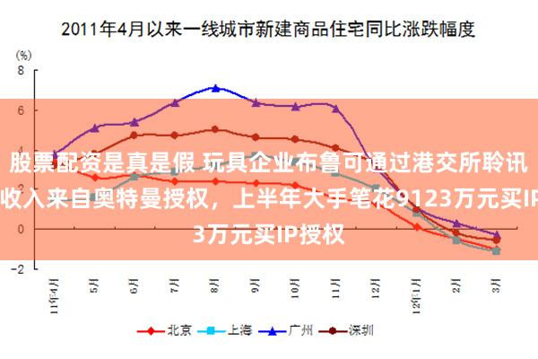 股票配资是真是假 玩具企业布鲁可通过港交所聆讯 六成收入来自奥特曼授权，上半年大手笔花9123万元买IP授权