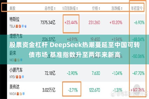 股票资金杠杆 DeepSeek热潮蔓延至中国可转债市场 基准指数升至两年来新高