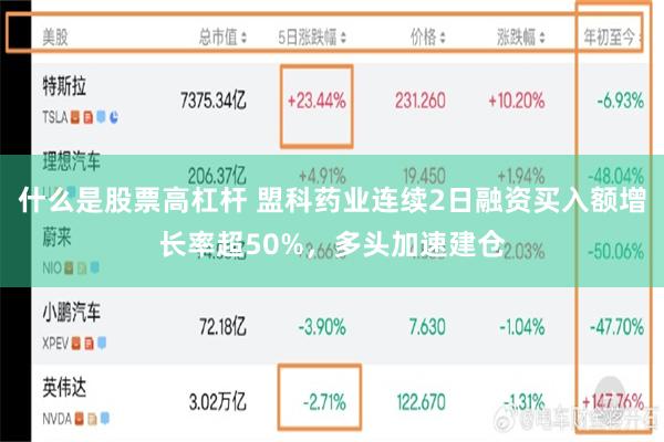 什么是股票高杠杆 盟科药业连续2日融资买入额增长率超50%，多头加速建仓